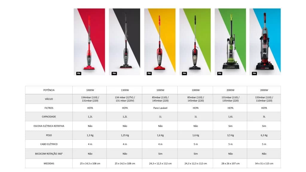 comparativo-aspirador-vertical-wap