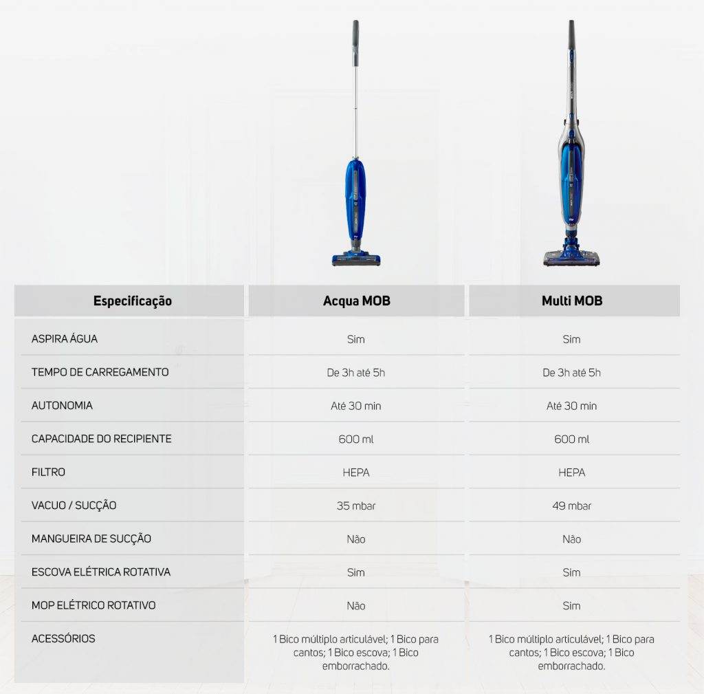 Comparativo Família MOB: Multi MOB vs Acqua MOB