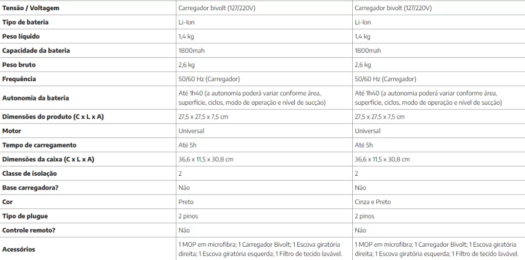 comparativo-robo-aspirador-w100-w100c