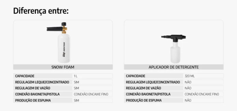 diferença entre snow foam e aplicador de detergente